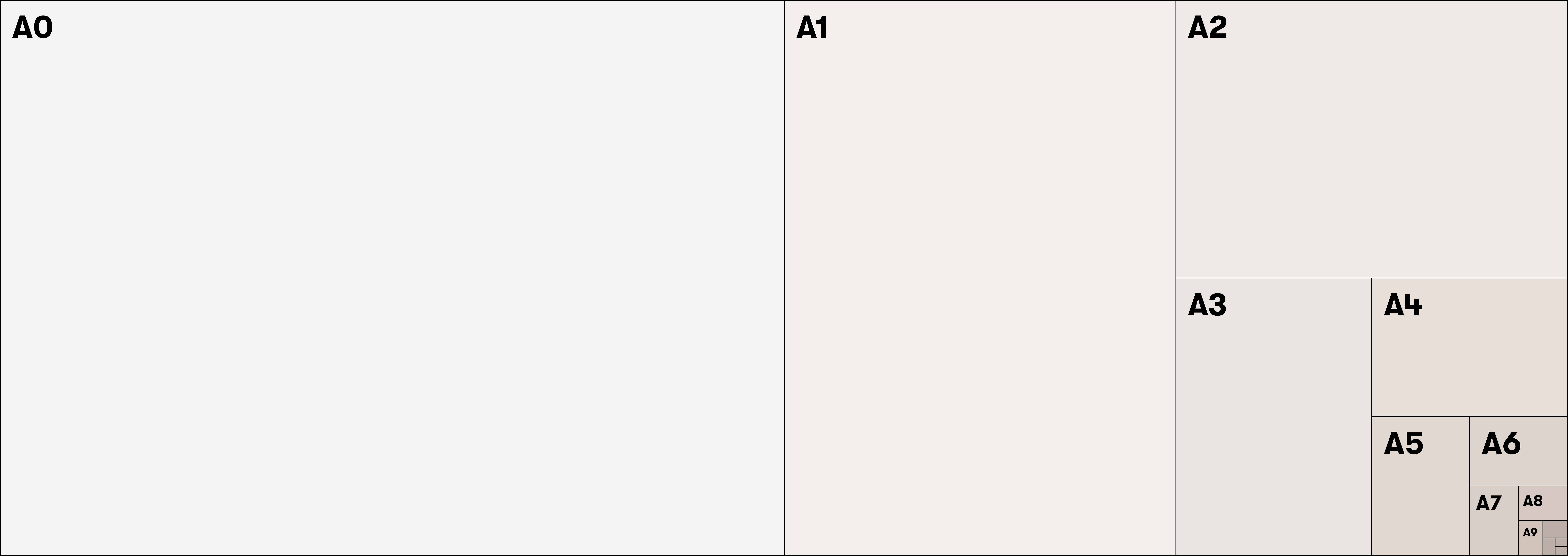 A series paper sizes A series paper sizes