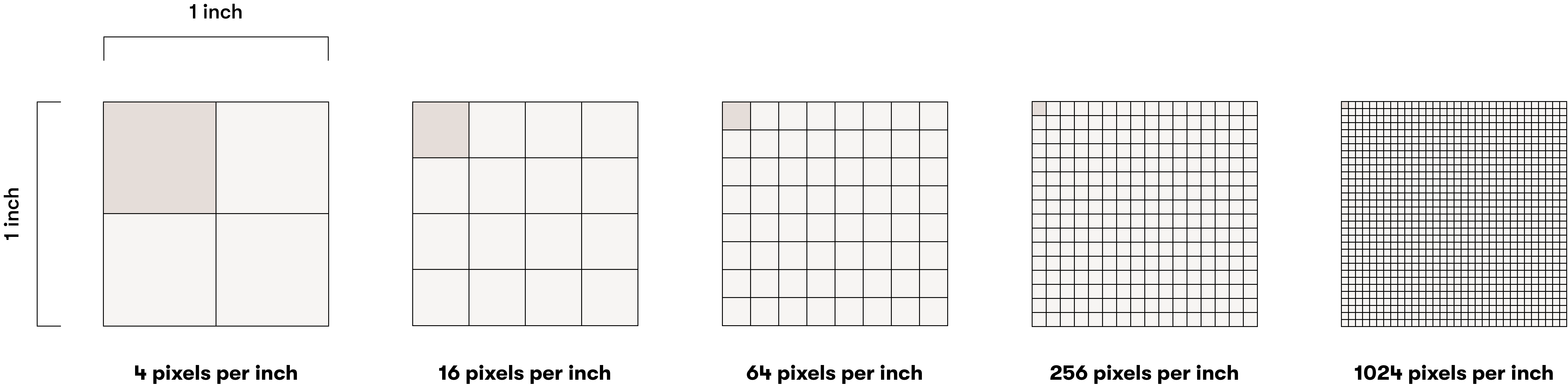 Pixel density